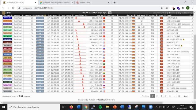 TALLER WITCOM 2020 Implementación de un centro de monitoreo de amenazas en la red de bajo costo смотреть онлайн