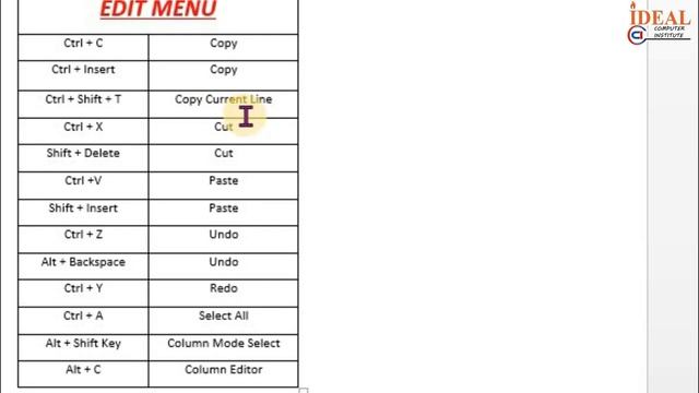 Part 12 Notepad Shortcut Keys Notepad Kaise Use Kare DCA Free Online Course #dcacoursefree смотреть онлайн