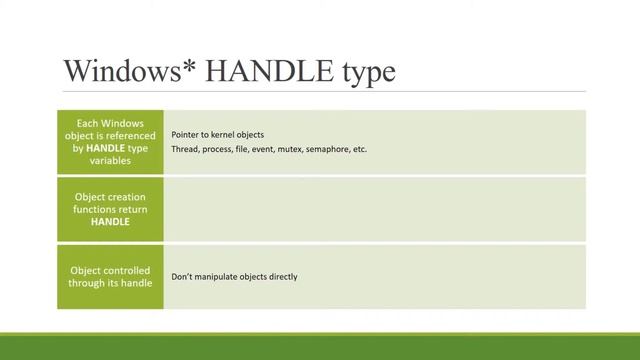 Window Threads and concepts смотреть онлайн