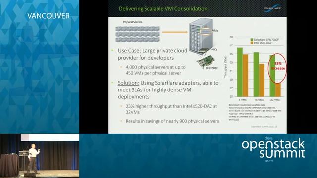 SolarFlare: Accelerating the Cloud: Maximizing Network Performance for OpenStack смотреть онлайн