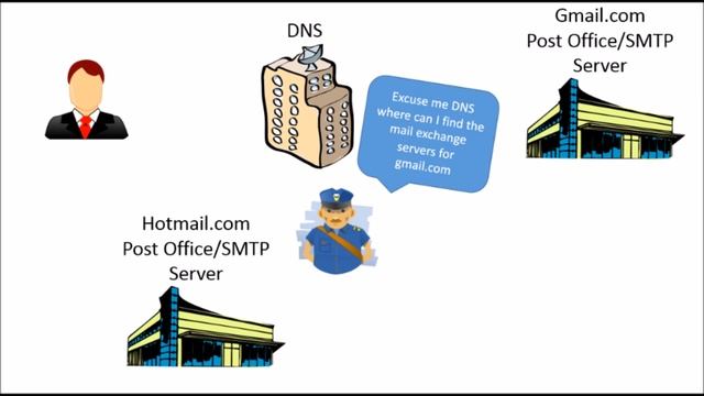 How SMTP Servers Work смотреть онлайн