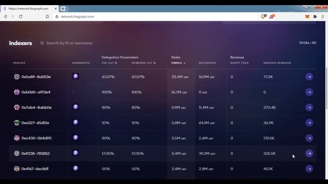 Инструкция по делегированию в The Graph смотреть онлайн