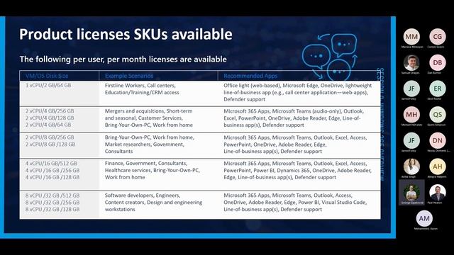 cubesys Discussion Series Session 9 Windows 365 Overview смотреть онлайн