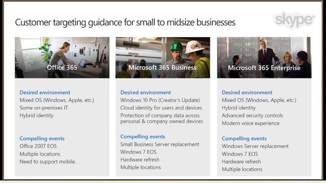 January 2018 Modern Workplace - Windows and Devices Partner Community call смотреть онлайн