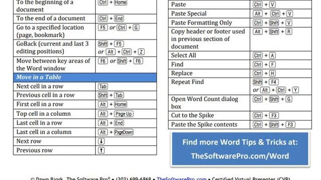 Short Cut Keys of MS Office 2019 for all competitive Exams || Computer Short Cut Keys|| смотреть онлайн