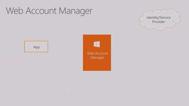 Microsoft Ignite 2016 - Delight users and IT with modern identity experiences on Windows 10 смотреть онлайн