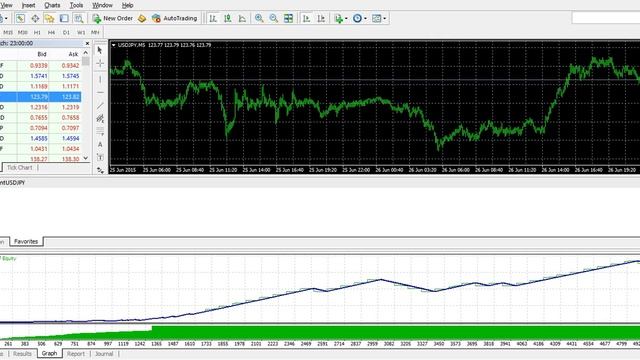 FPoint USDJPY Metatrader 4 Expert Advisor! смотреть онлайн
