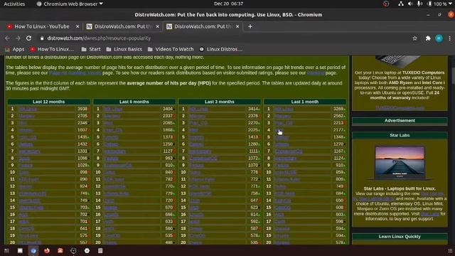 32 What is distrowatch смотреть онлайн
