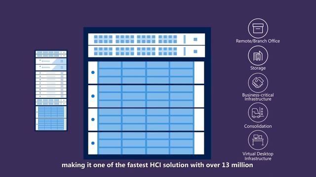 Microsoft Windows DataCenter смотреть онлайн