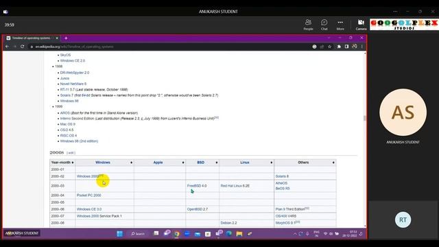 (Anukarsh) History of Windows смотреть онлайн