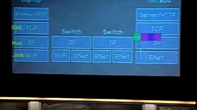 Lec 10 | MIT 6.033 Computer System Engineering, Spring 2005 смотреть онлайн