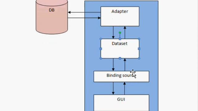 Databases and VB NET tutorial 01 Part 1 Introduction YouTube смотреть онлайн