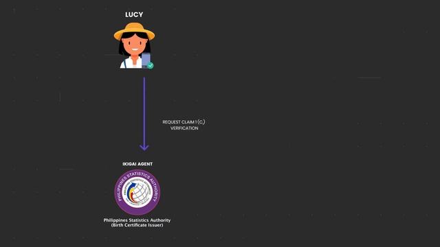 Cara Ikigai Blockchain Explainer Video Animation - Gram смотреть онлайн