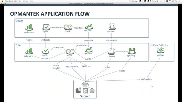 Leveraging Trending Data for Thresholding and Performance Analysis смотреть онлайн