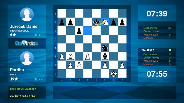 Chess Game Analysis: Pardhu - Jureček Daniel : 1-0 (By ChessFriends.com) смотреть онлайн