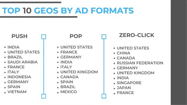 India’s Largest Affiliate AdNetwork on web & Mobile смотреть онлайн