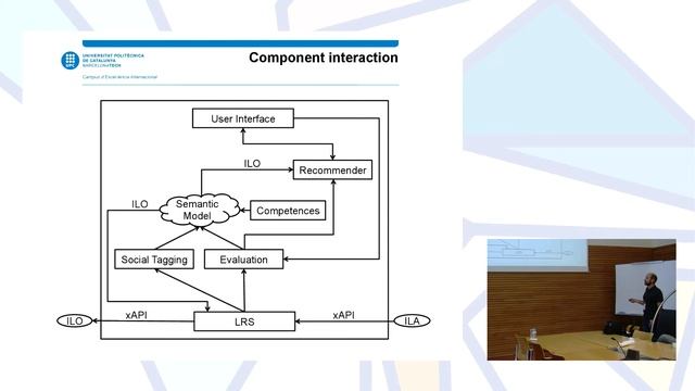 Designing an Informal Learning Support Framework смотреть онлайн