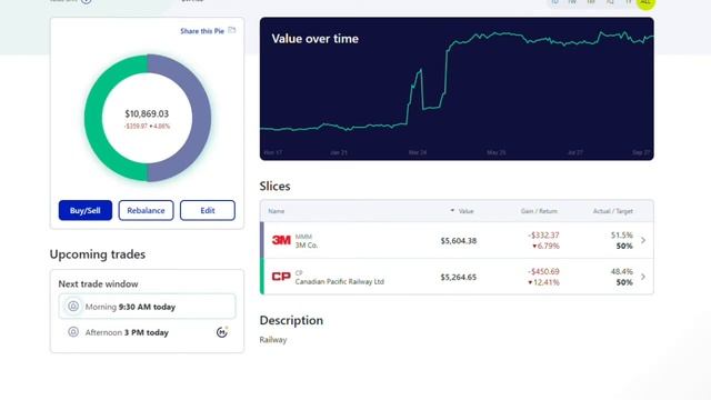 M1 FINANCE PORTFOLIO UPDATE | THE MARKET CYCLE | смотреть онлайн