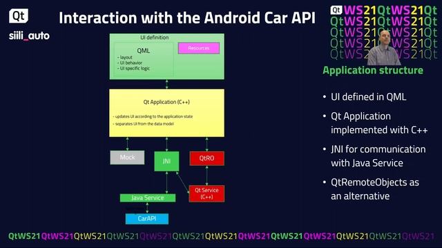 Coding with Qt for the Android Automotive Platform | Platform | #QtWS21 смотреть онлайн