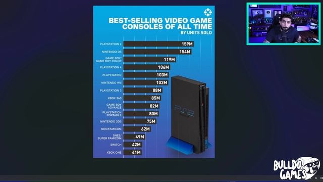 A SONY FICOU LOUCA! PS5 PRO É A GRANDE APOSTA Da PLAYSTATION Para VENDER MUITO PS5! смотреть онлайн
