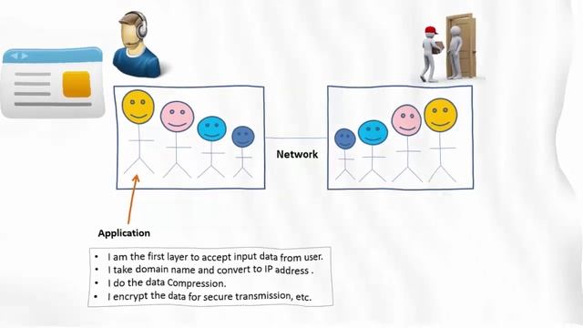 Communication Protocol (TCP, IP, UDP, Serial) :Networking simplified смотреть онлайн