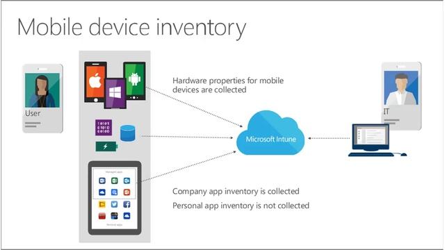 Tech Data & Microsoft: Enterprise Mobility Suite смотреть онлайн