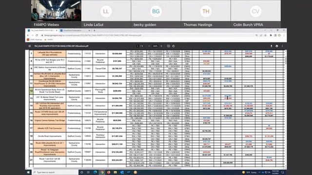 Technical Advisory Committee (TAC) Meeting Recording from May 2, 2022 смотреть онлайн
