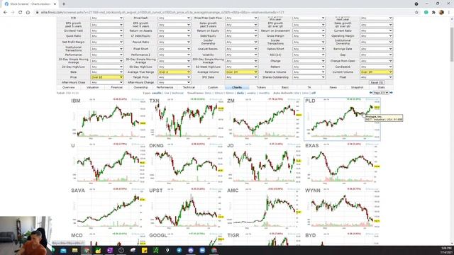 Market prep for tomorrow | Building a watchlist смотреть онлайн