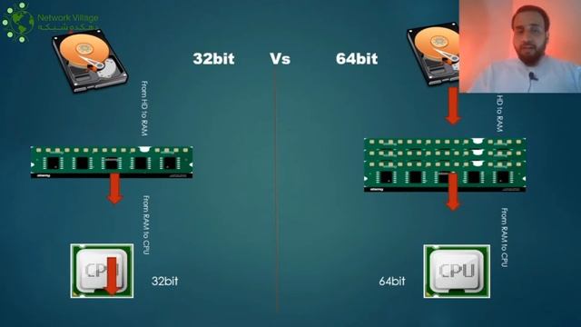 Windows Lesson0-5 32bit VS 64bit Operating System Lesson_6 ویندوز 32 بیت و 63 بیت смотреть онлайн