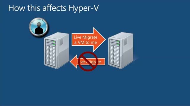 TechEd New Zealand 2012 Building flexible Hyper V environments with Windows Server 2012 Live Migrat смотреть онлайн