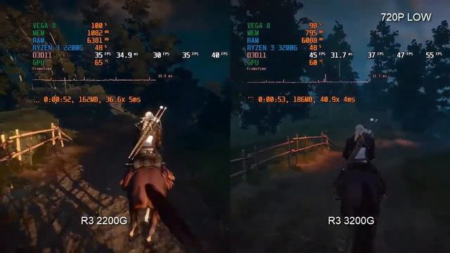 The Witcher 3: Wild Hunt RYZEN 3 2200G VS RYZEN 3 3200G смотреть онлайн