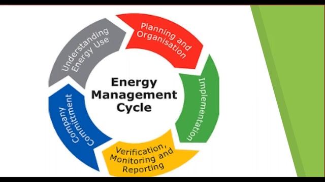 FDP on Energy Management Systems (Day 4) смотреть онлайн