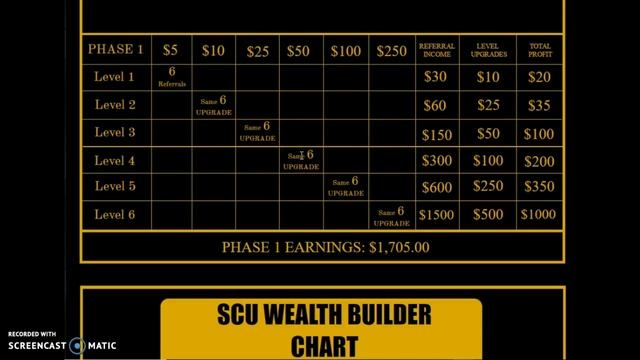 SCU WEALTH BUILDER SYSTEM смотреть онлайн