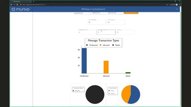 SMS Gateway - Dashboards and Reporting смотреть онлайн