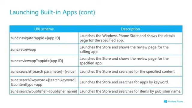 Using Phone Resources in Windows Phone 8 смотреть онлайн