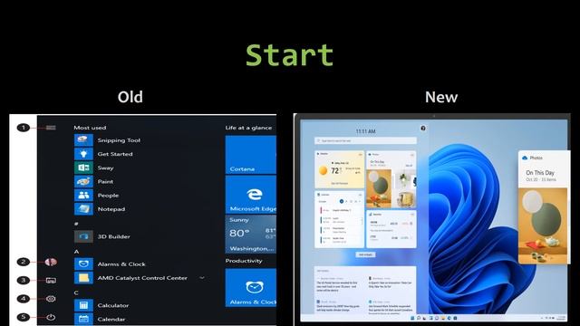 Features deprecations and removals in Windows 11 смотреть онлайн