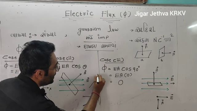 Class 12 Electric Flux смотреть онлайн