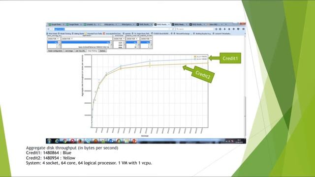 Scope and Performance of Credit-2 Scheduler by Anshul Makkar, Citrix Systems UK Ltd смотреть онлайн