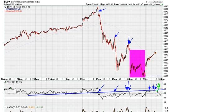 RSI Use In Day Trading - How To - #1251 смотреть онлайн