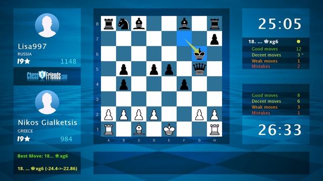 Chess Game Analysis: Nikos Gialketsis - Lisa997 : 1-0 (By ChessFriends.com) смотреть онлайн