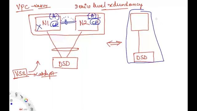 CCIE Data Center Training Video - Cisco Data Center Demo Class
