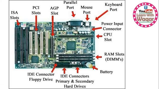 What is RAM | Mother Board | Processor | Hard Disk and types | Lecture 02 Free Computer Course смотреть онлайн