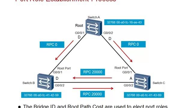 4.2 - Spanning tree protocol смотреть онлайн