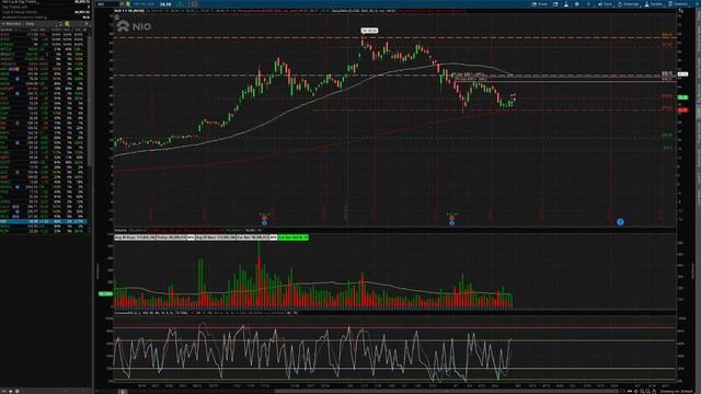 TSLA NIO SHOP NVDA ROKU - Technical Analysis & Price Projection смотреть онлайн