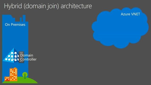 Microsoft Ignite Australia 2015 Fundamentals of Azure RemoteApp management and configuration смотреть онлайн