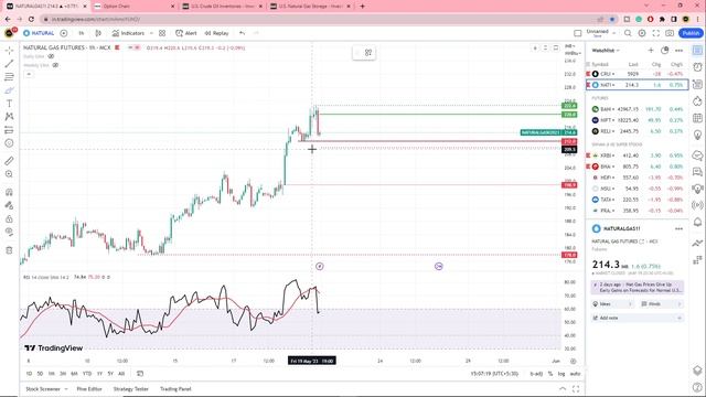 Crude Oil Weekly Analysis for 22 May 2023 | Natural Gas Analysis for Monday | 8Bit Market смотреть онлайн