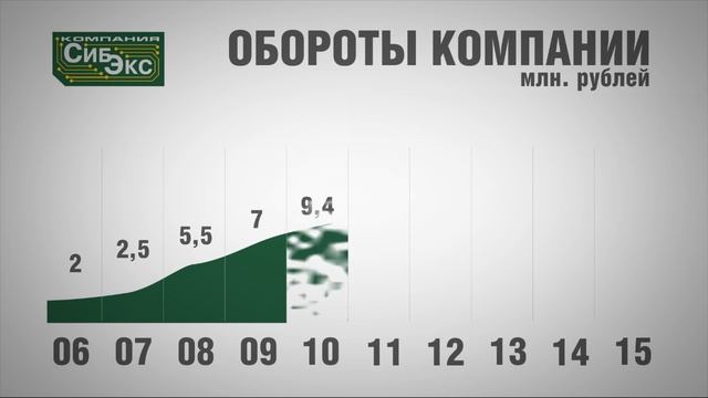 10 лет СибЭкс смотреть онлайн