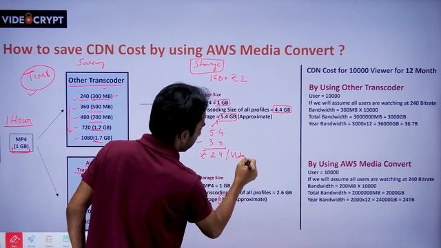 How to Save CDN Cost by using AWS Media Convert ? | VideoCrypt смотреть онлайн