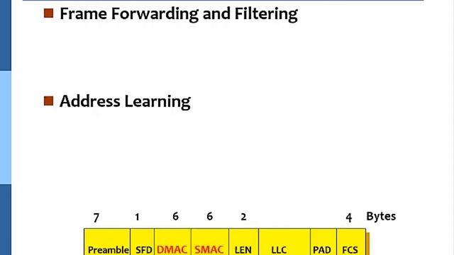 第4講 IEEE 802.1D 交換機的擴張樹演算法 (Spanning Tree Algorithm)L01 2 смотреть онлайн