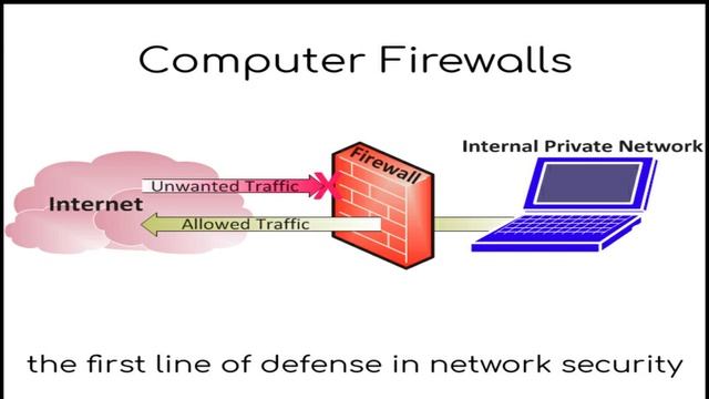 Demystifying Windows Firewall: Understanding How it Protects Your Computer from Online Threats смотреть онлайн